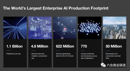 C3.ai 領航企業AI軟件服務，定義SaaS模式新高度