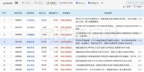 支付寶母公司A股上市在即 萬億估值驅動軟件服務概念股迎來新風口